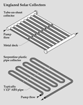 120px-Unglazed_collector.gif