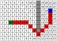 pathfinding