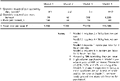 Appendix 5, Table XXIV - Feed raw material costs