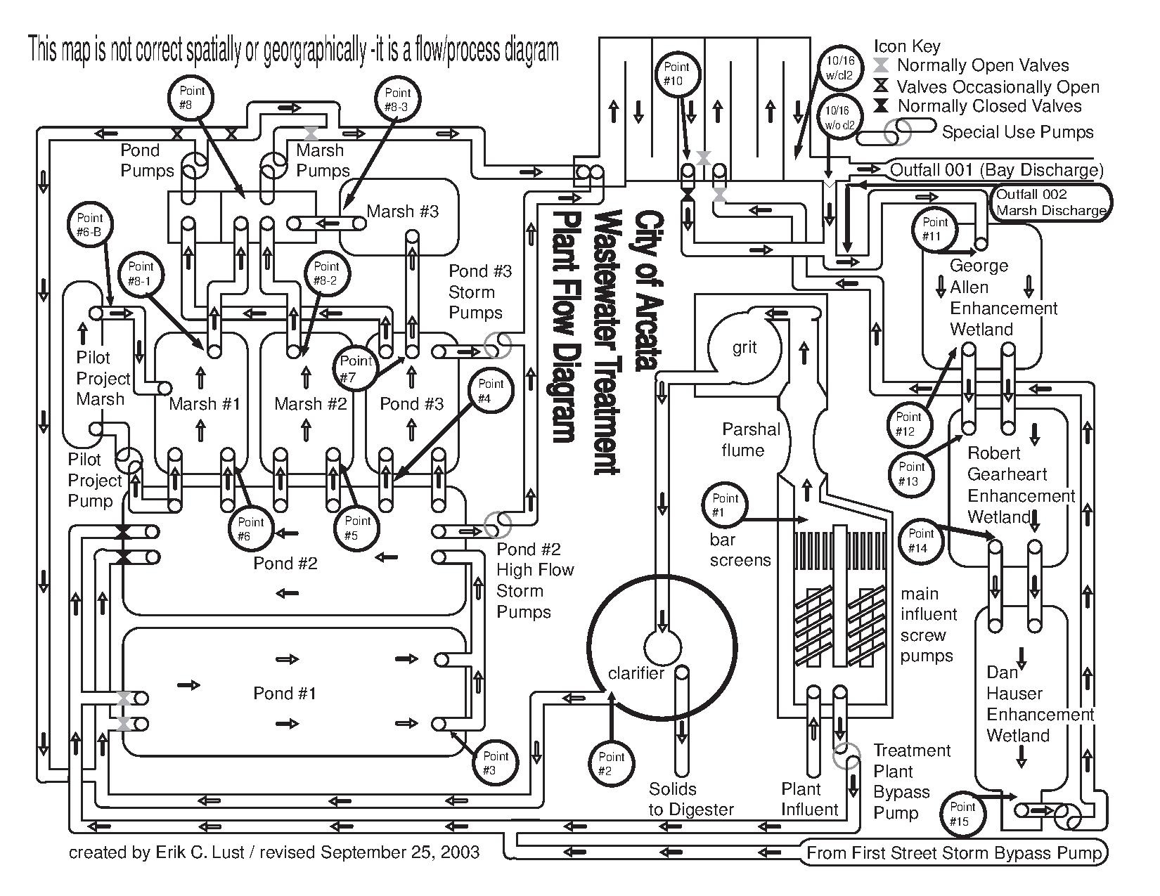 Flow Process diagram.pdf