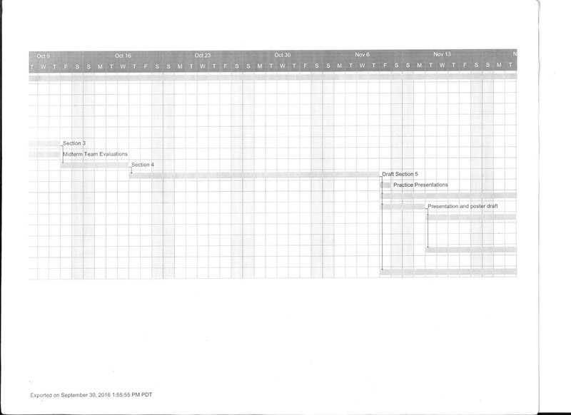 File:Gantt Chart313.pdf