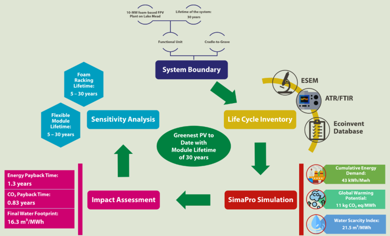 File:Graphical Abstract pv lca.png