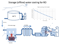 Offline-cooling-setup-1p2kW-2kL-1p0.png