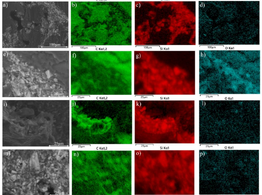 Effect of pyrolysis temperature on the performance of 3D-printed silicon–carbon anodes derived from recycled photovoltaic silicon