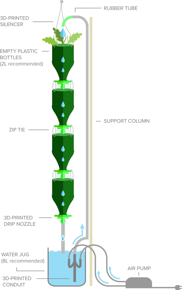 3D Printed Hydroponics System Appropedia The Sustainability Wiki 3d-printed-hydroponics-system-appropedia-the-sustainability-wiki