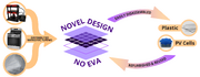 Open-source distributed production of polycarbonate solar photovoltaic modules designed for disassembly