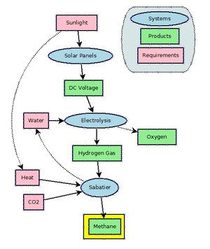 Methane production.PNG