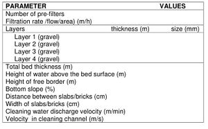 TABLE 2.2.jpg