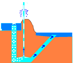 330px-Animation3.gif