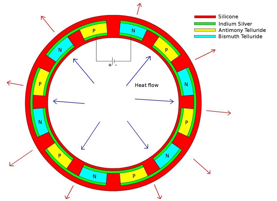 File:CircularPeltierDevice.jpg