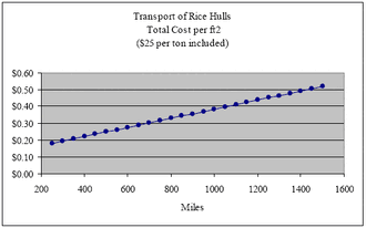 330px-Table3.gif