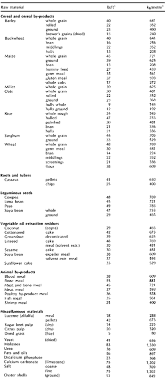 File:Feed P075.GIF