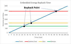 330px-LastStraw_EEBuyback.PNG