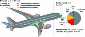 330px-Composites01.jpg