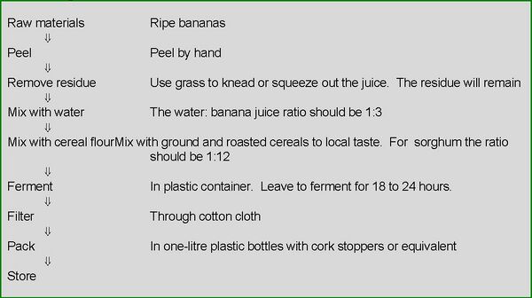File:Bananabeer1.jpg