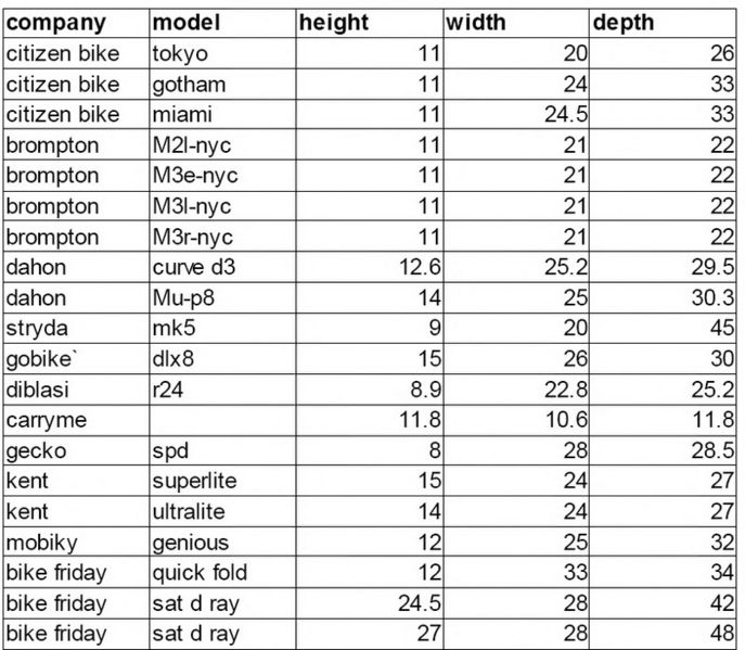 File:Bike sizes.jpg