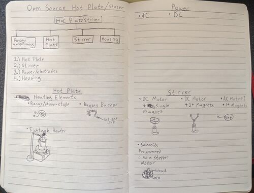 Open Source Hotplate preliminary sketches.jpg