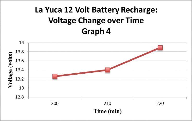 File:Recharge graph 4.png