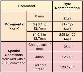 330px-Exp_write_commands.png