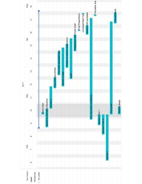 File:GanttChart234.pdf