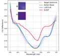 Thumbnail for version as of 10:43, 10 July 2024