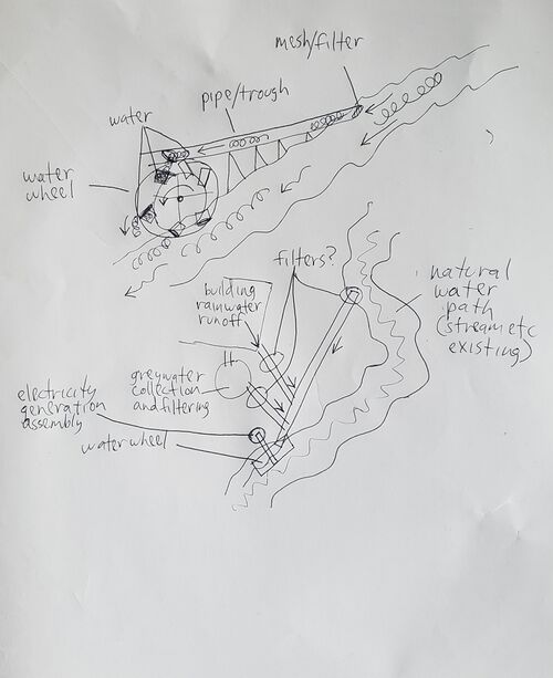 File:WaterBat-gen-diy-p0.jpg
