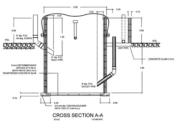 File:Biodigester cross section AA.JPG