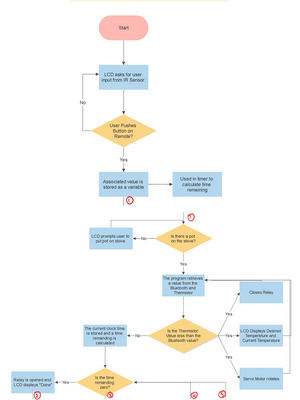 Algorithm flow 1.png