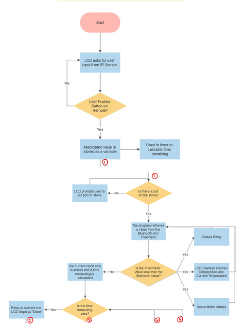 File:Algorithm flow 1.png