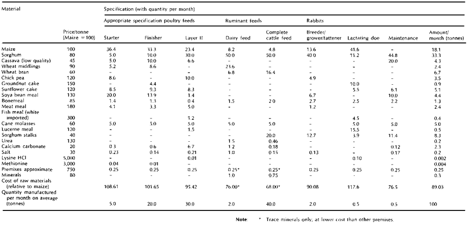 File:Feed P057.GIF