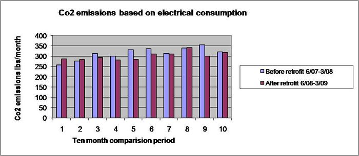 Leons CO2 graph.jpg