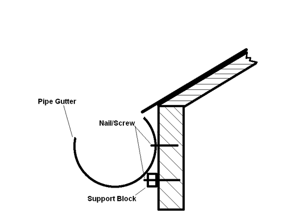 Rain Gutter Design - Appropedia, the sustainability wiki
