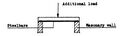 Thumbnail for version as of 02:01, 3 May 2008