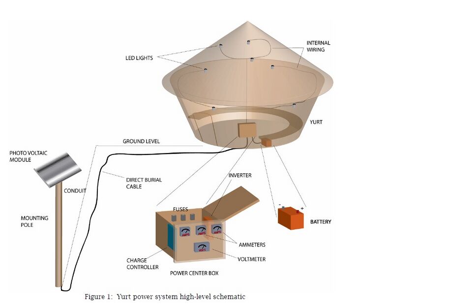 File:Yurtpower.jpg