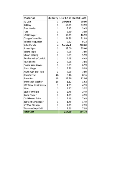 File:Appropedia Example.pdf