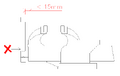Fig. 4 : Outil d'étau d'établi dangereux courant.