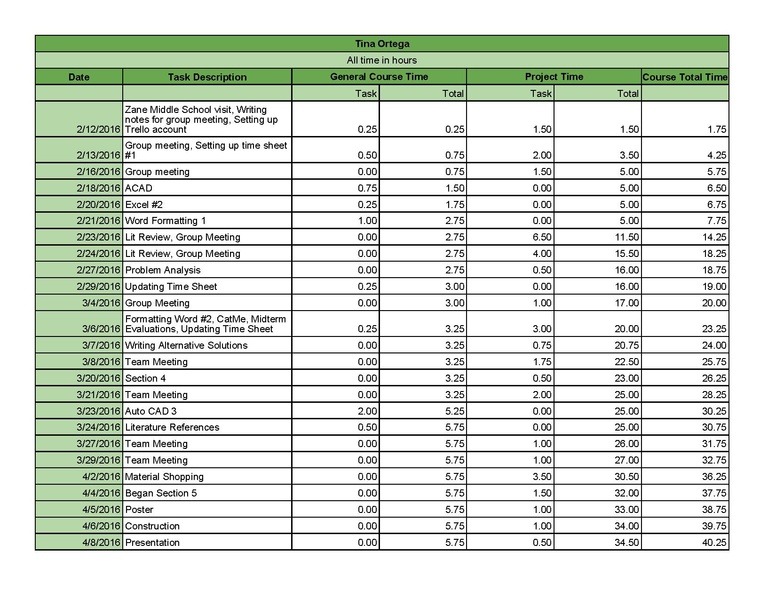 File:Time Sheet - Sheet1.pdf