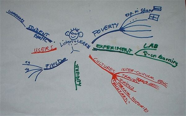 D002 070606MindMap 2.jpg