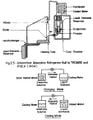 Fig. 2.6 - The Basic Solar-Powered Intermittent Absorption Refrigerator.