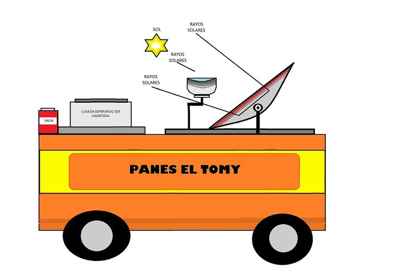 File:Prototipo de la cocina solar.jpg