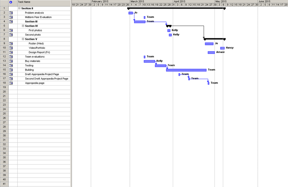 File:Grantchart.png