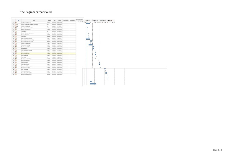 File:TETC Gantt Chart.pdf