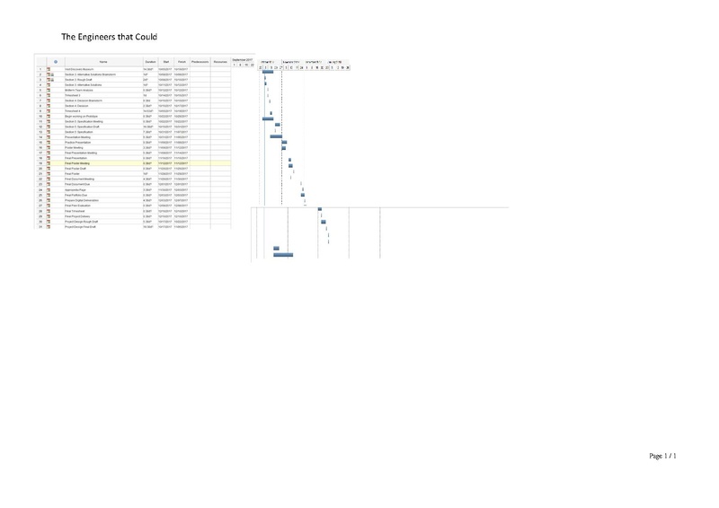 File:TETC Gantt Chart.pdf