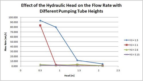 500px-Flow_Vs_Head.JPG