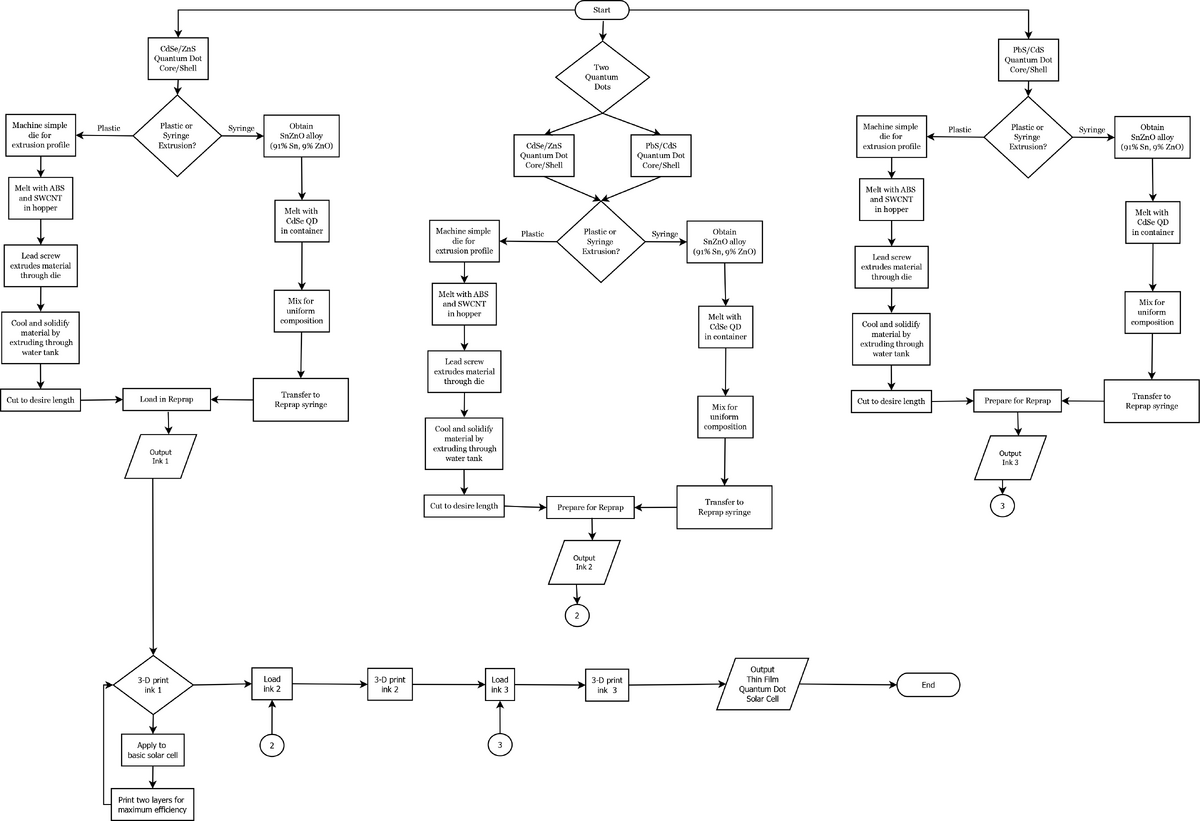 QDSC Synthesis.png