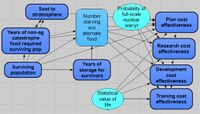 Cost-effectiveness of interventions for alternate food in the United States to address agricultural catastrophes