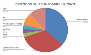 300px-%C2%BFDe_d%C3%B3nde_obtiene_el_agua_para_beber%3F.jpg
