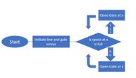 Gate block diagram.jpg