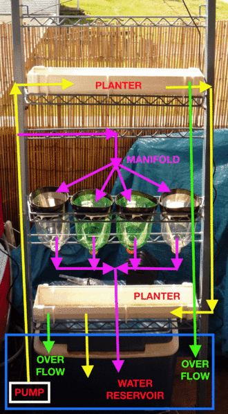 File:Irrigation diagram3.gif