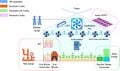 Integration of semi-transparent photovoltaic modules and heat pumps into agrivoltaic tomato greenhouses: Energy, economic, and environmental savings
